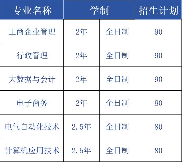 专本连读(图1) 专本连读(图1)