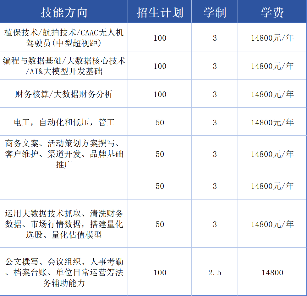 专本连读(图2) 专本连读(图2)
